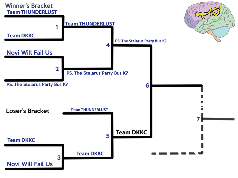 Illustration for article titled TAY Quiz Bowl: Finals!